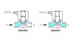 电磁阀厂家浅析不同电磁阀星图登录网址工作原理的分析比较