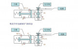 电磁阀原理及种类星图总代平台