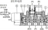 电磁阀在空分领域中星图测速官网的应用及简要原理