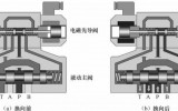 换向阀工作原理和结构特点1欧亿3星图注册
