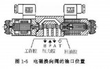 星图官方ii液压阀性能的好坏对液压系统工作性能有直接影响