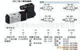 星图总代理亚德客电磁阀原理和结构品种